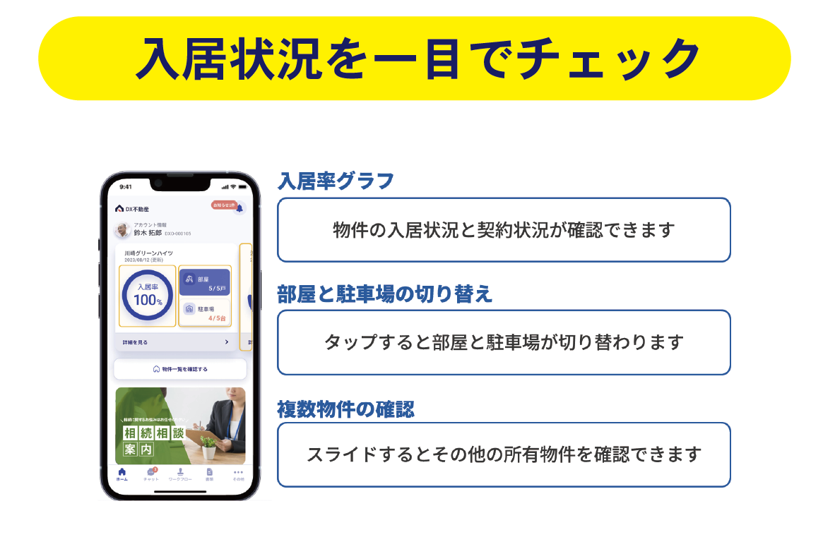 高い入居率の賃貸管理