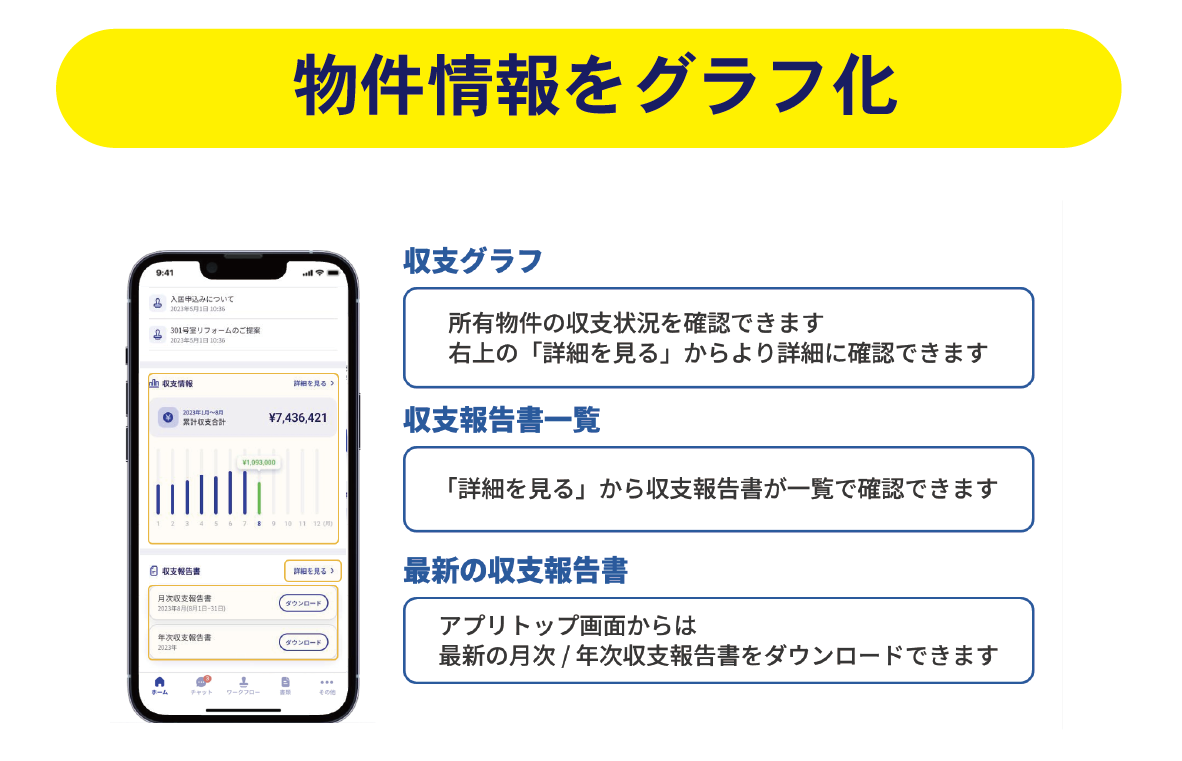 提携法人数最多の賃貸管理